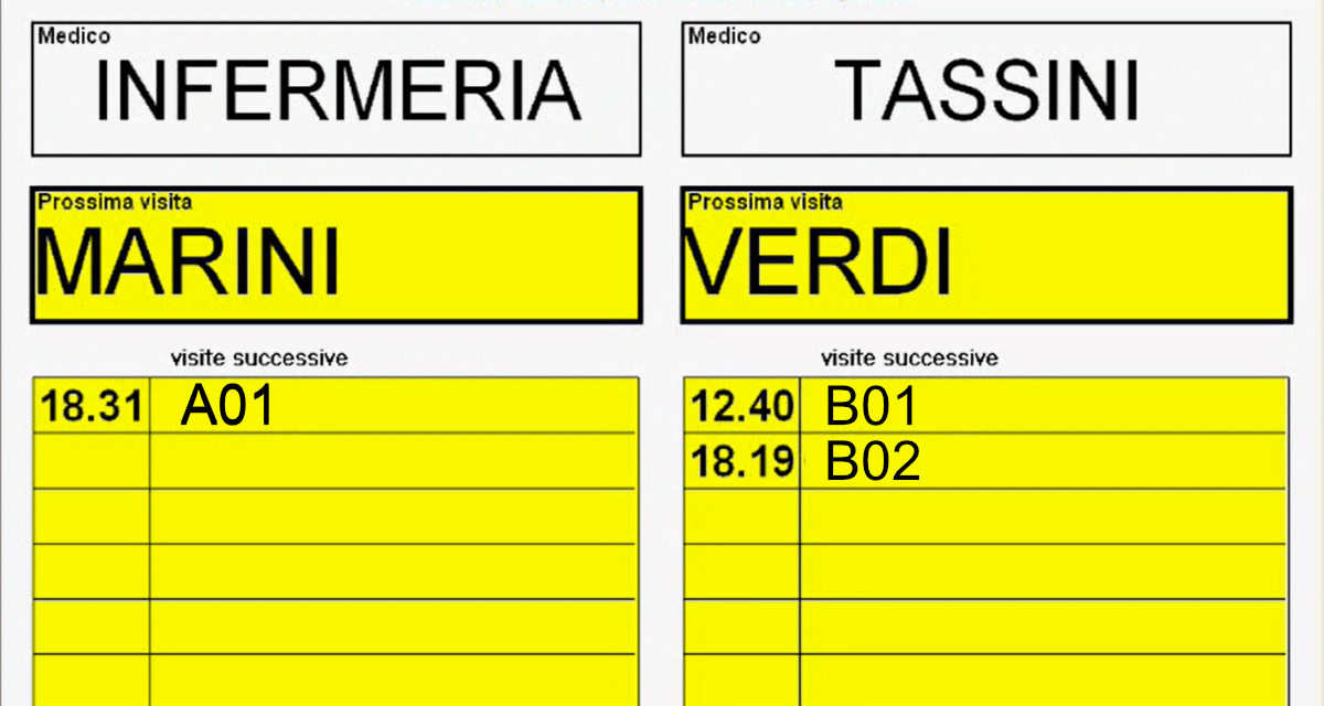 Visualizzazione del turno dei pazienti 